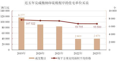 將軍澳人口2023|2023年全年及第4季人口统计